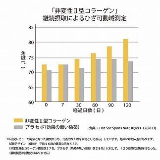 関節ケアの機能性表示食品　関助玉(かんすけだま)　60粒入り