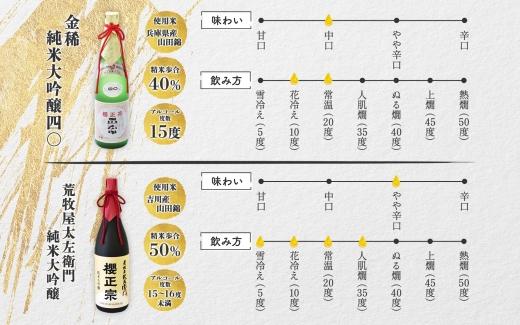 純米大吟醸　720ml　２種D