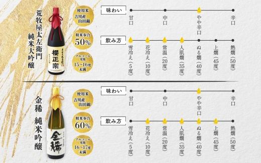 【無地熨斗付】純米大吟醸　720ml　２種F
