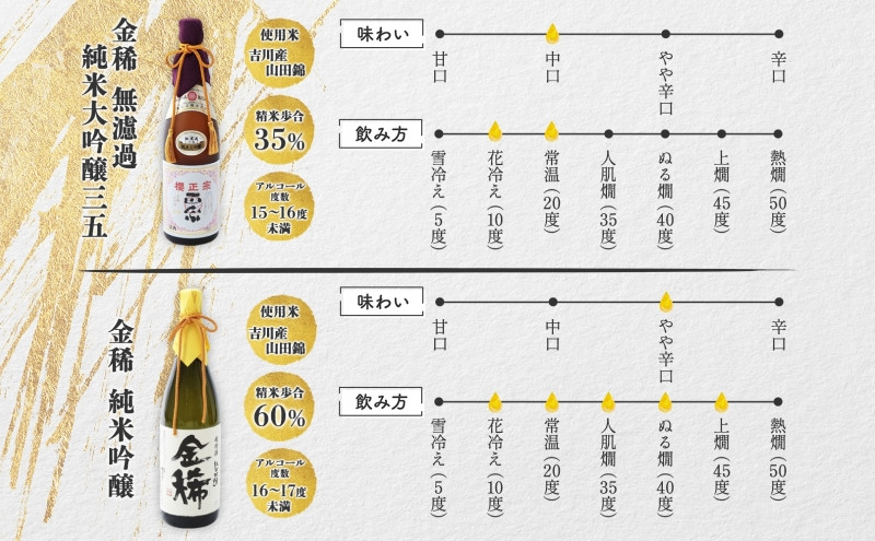 【無地熨斗】純米大吟醸 一升 2種B