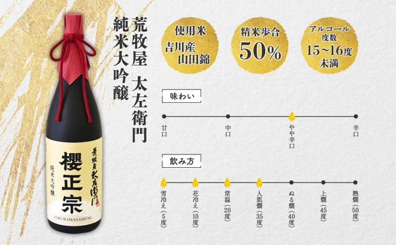 【無地熨斗】荒牧屋太左衛門（720ml×1本）