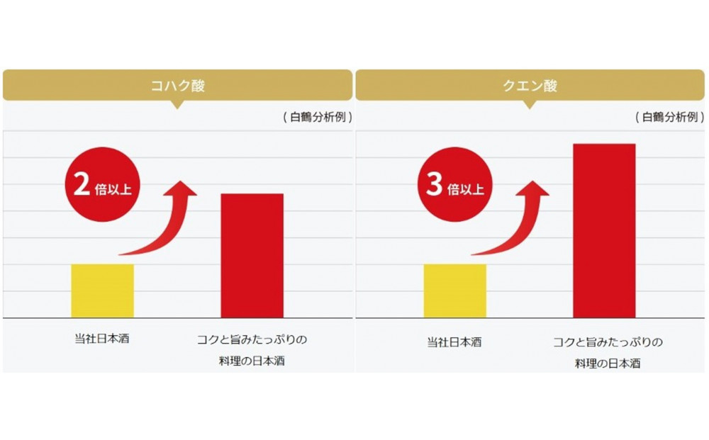 白鶴 コクと旨みたっぷりの料理の日本酒 1.8L×6本