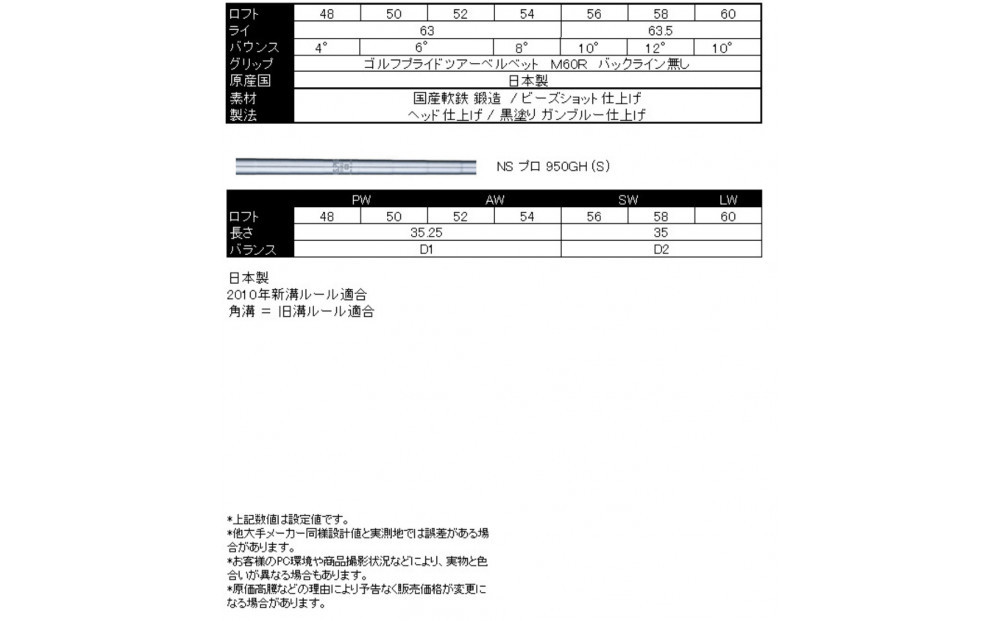 日本国産 広田ゴルフ ハンドメイド フォージド ウェッジ トリプルバウンス 黒染め 新溝 60° NS PRO 950GH - S スチールシャフト
