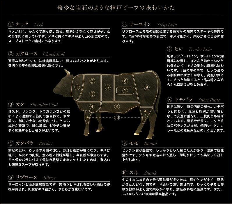 【西村ミートショップ】神戸牛 焼肉セット200g （カルビ＆ロース）
