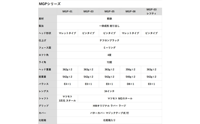 ヒロマツモト パター MGPシリーズ 08：マレットタイプ: 姫路市ANAのふるさと納税