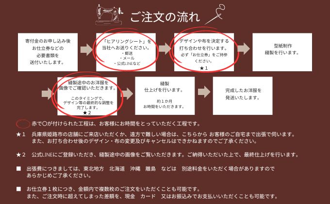 出張採寸可】オーダーメイド・キッズドレス お仕立券1枚(165,000円分) ヨーロッパ製高級生地 シルク レース カシミアなど オートクチュール  発表会: 姫路市ANAのふるさと納税