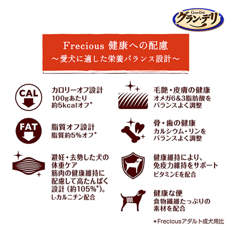 グラン・デリ フレシャス 避妊・去勢した犬の体重ケア チキン＆ビーフ入り 1.8kg×4袋 ペットフード ドッグフード 犬のごはん 犬用フード 犬 ペット ドライ ユニ・チャーム ペット ユニ・ケアー