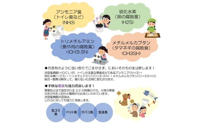 次亜塩素酸水溶液　プロジアウォーター