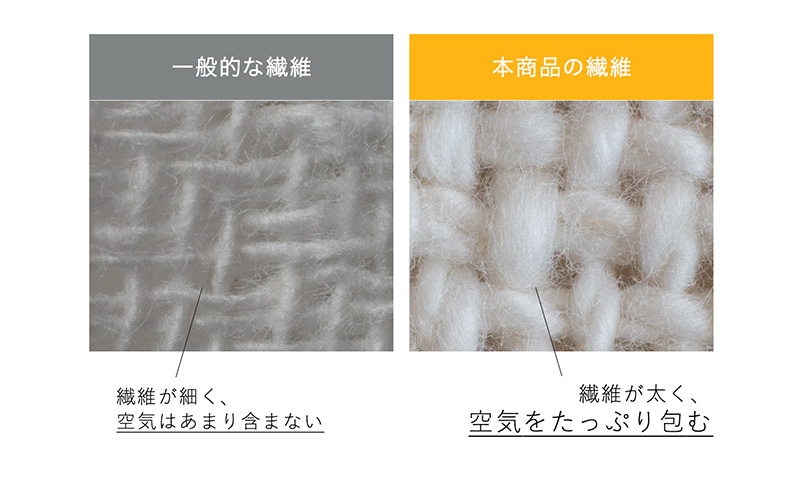 水だけで食器を洗う　洗剤不要　食器用コットンスポンジ