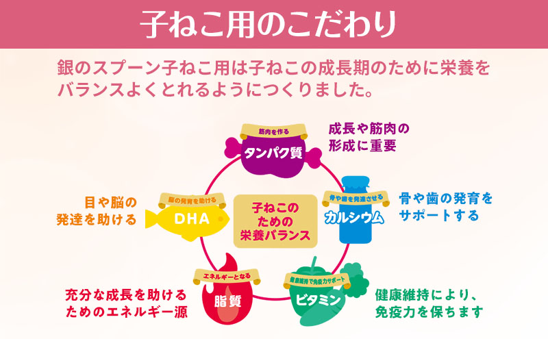 銀のスプーン三ツ星グルメ 香るお魚仕立て健康に育つ子ねこ用 お魚レシピ 240g×14箱 ペットフード キャットフード 猫のごはん 猫用フード 猫 ペット 小分け 個包装 ドライ ユニ・チャーム ペット