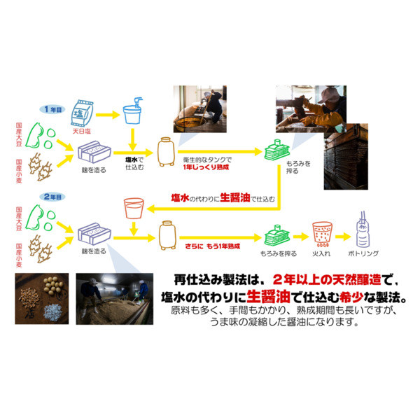 ぽん酢 300ml×3本セット / ポン酢 国産丸大豆 国産小麦 徳島産すだち 天然利尻昆布 鍋料理 焼魚 焼肉 しゃぶしゃぶ ポンズ 調味料 セット 詰め合わせ【しょうゆの花房】