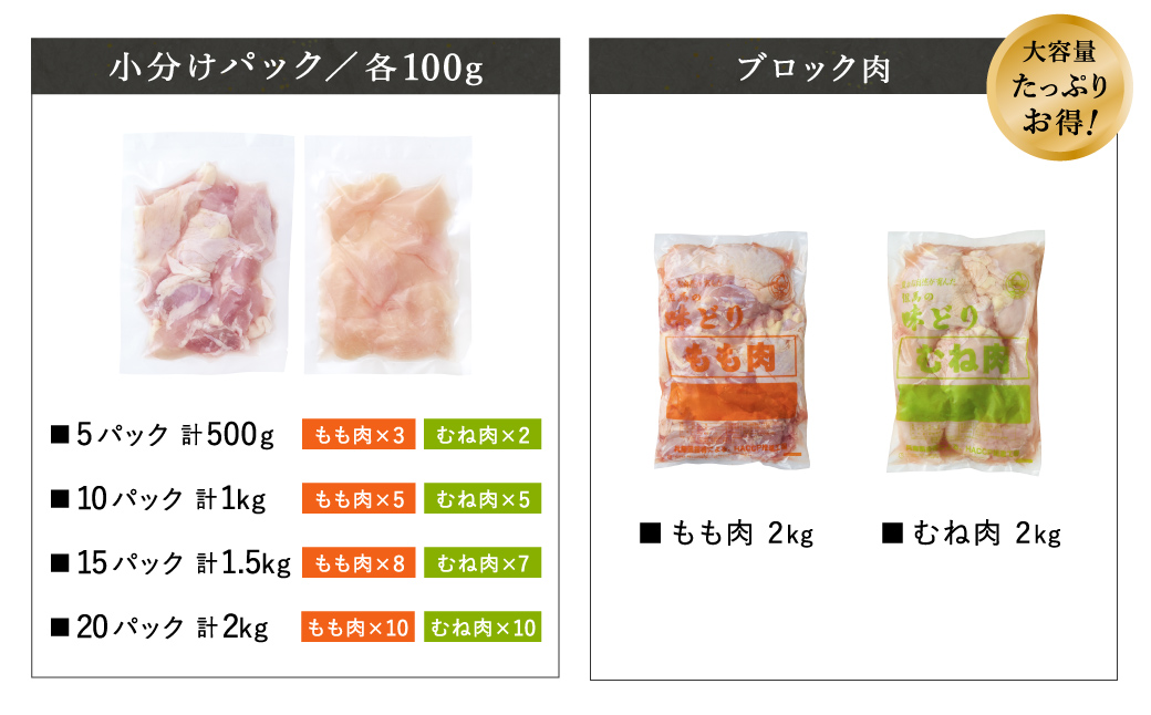 豊岡グルメの銘店 鉄板焼き鳥 権四郎 但馬の味どり 国産鶏肉 もも肉 むね肉 / 小分けパック 真空パック 1.5kg(もも800ｇ・むね700ｇ)