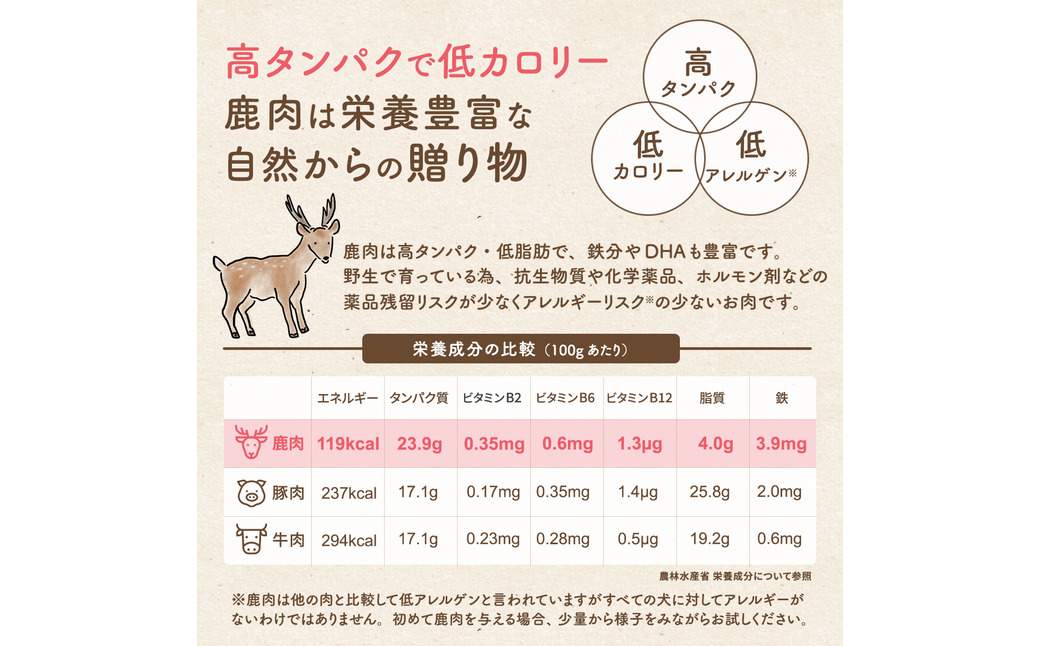 特上鹿肉の薄切りジャーキー 50g / 鹿肉 ジャーキー 薄切り 無添加 おやつ 小型犬 中型犬 大型犬 シニア 高タンパク 低カロリー 低アレルゲン 鉄分 DHA サクサク 軽い食感 手で割れる 高級部位 赤身のみ使用 国産 ペットフード 鹿肉専門店 やしろのめぐみ