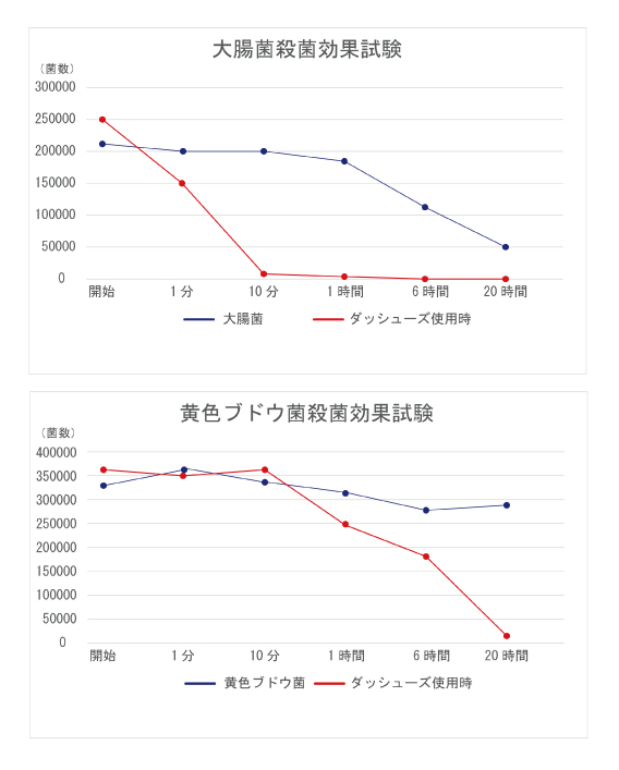 TVで紹介された靴の瞬間消臭スプレー ダッシューズ極 20ml / 消臭スプレー 靴 靴下 日本製 除菌 消臭 ノンアルコール 天然成分 無香料 強力除菌 持ち運び 携帯 革靴 スニーカー ブーツ 長靴 スリッパ
