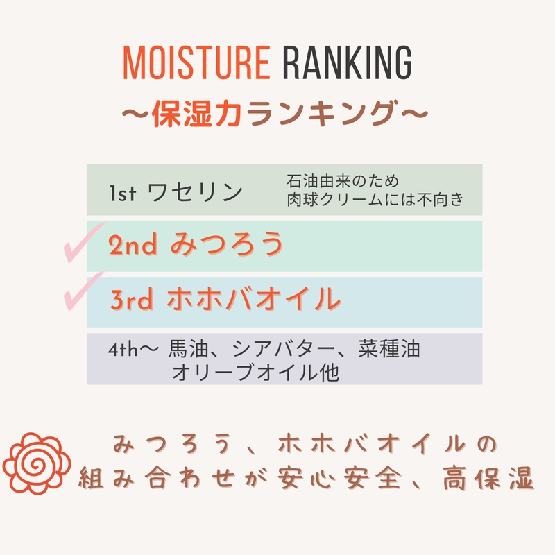【ペット専用】みつろう肉球クリーム20g 《 ペットグッズ 犬 ケア みつろう クリーム ホホバオイル 》【2400N13309】