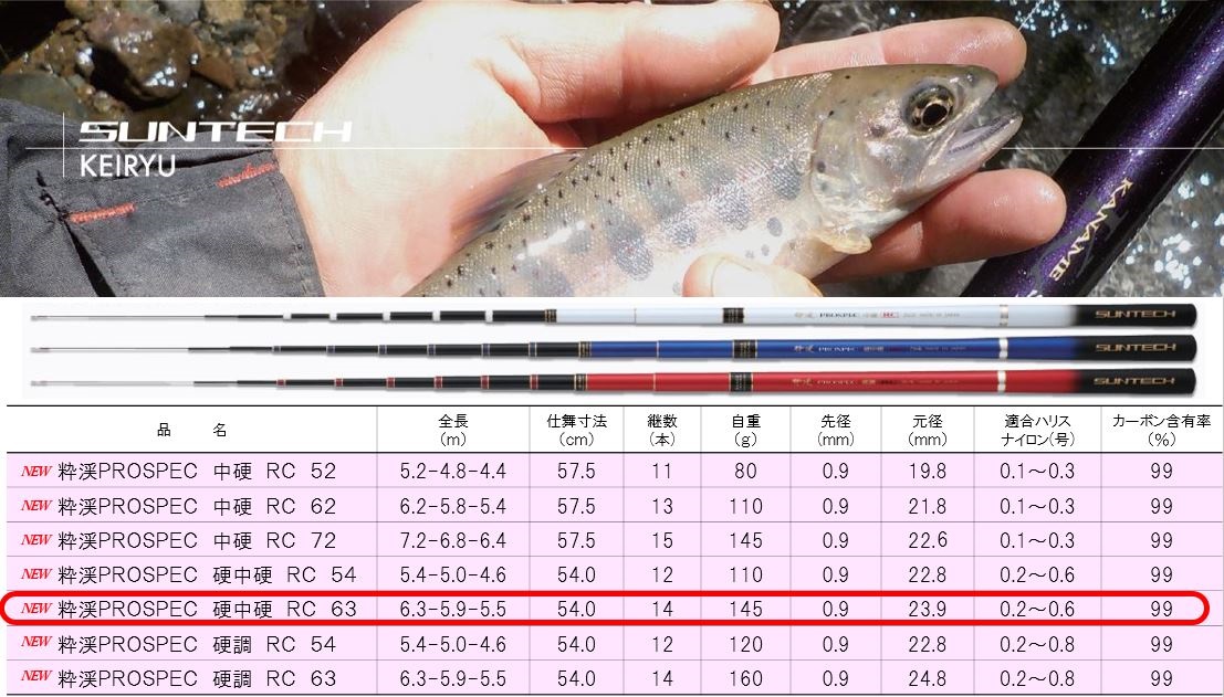 114-2【日本製・渓流竿限定モデル】粋渓 PROSPEC 硬中硬 RC 63