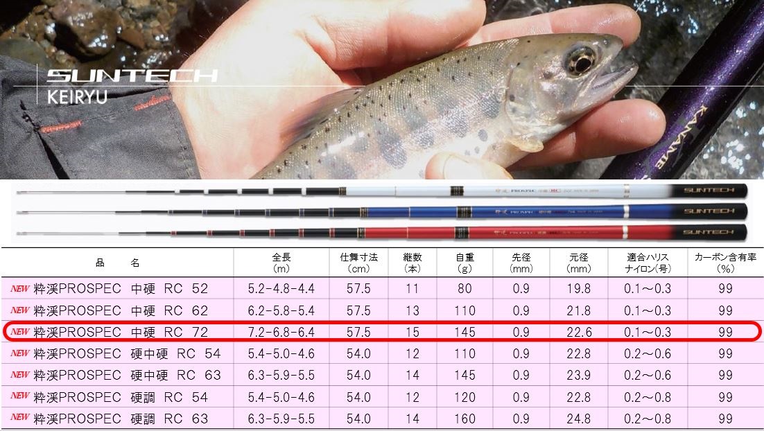 120-4【日本製・渓流竿限定モデル】粋渓 PROSPEC 中硬 RC 72