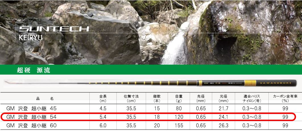 121-1【日本製・渓流竿】     GM 源流沢登 超小継 54