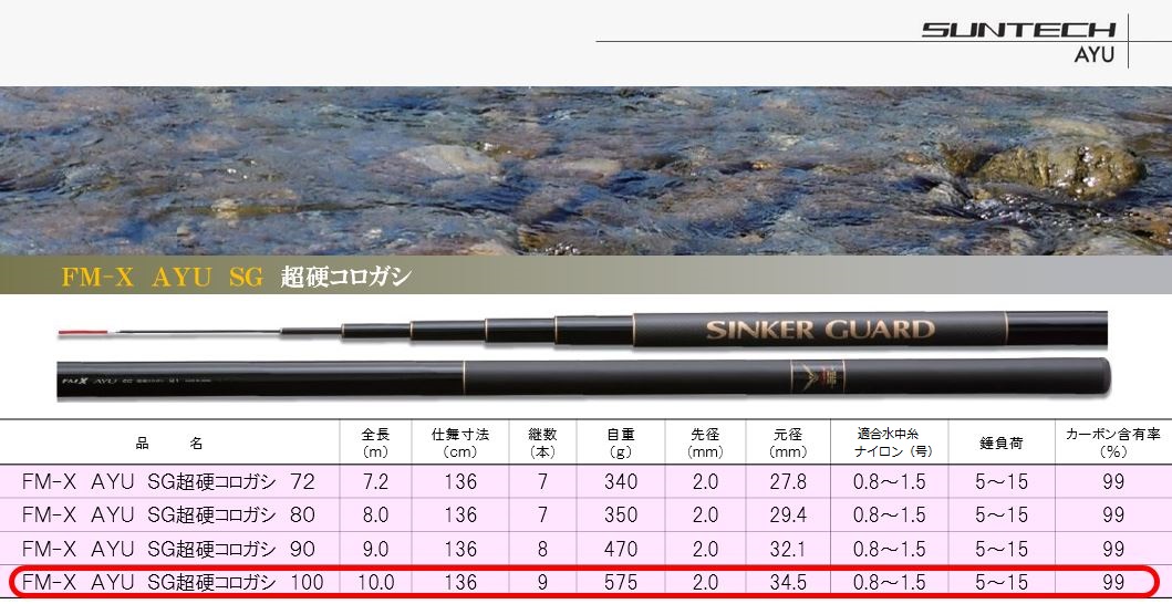 サンテック鮎竿 FM-X超硬875 - フィッシング