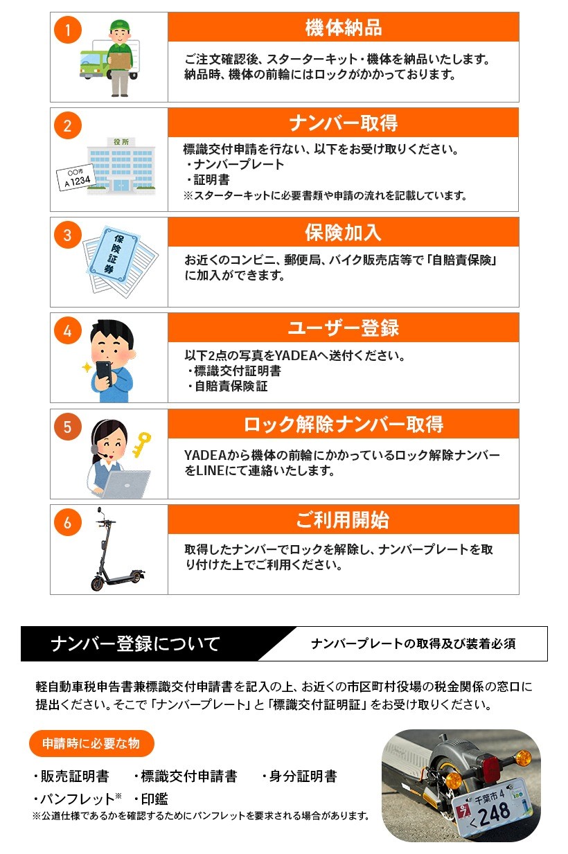 【訳あり/モデルチェンジ】【長谷川工業（Hasegawa)】公道走行が可能な電動キックボード KS5 PRO ２台　電動モビリティ 折り畳み 700-1