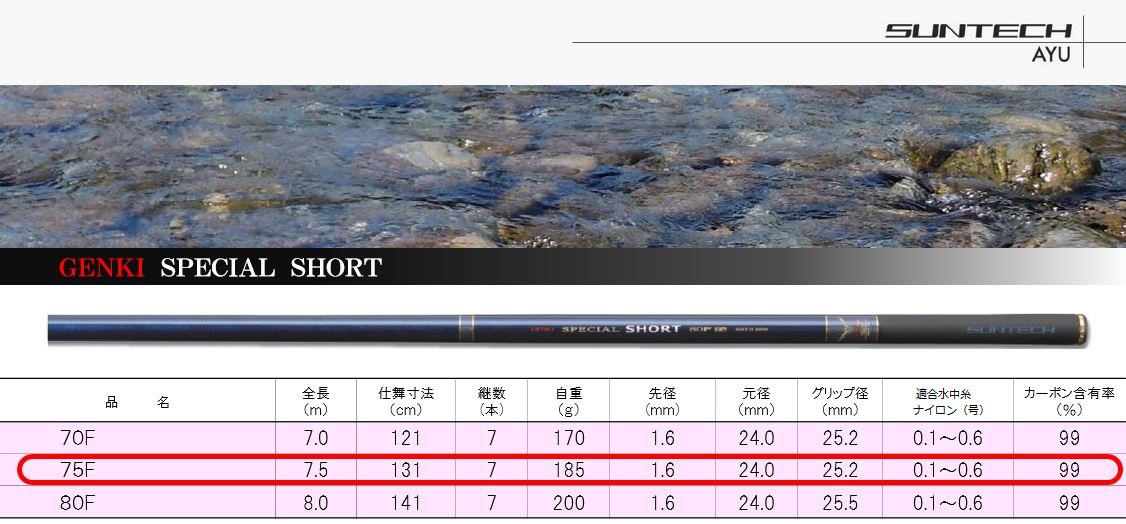 330-1【日本製・鮎竿】GENKI SPECIAL SHORT 75F