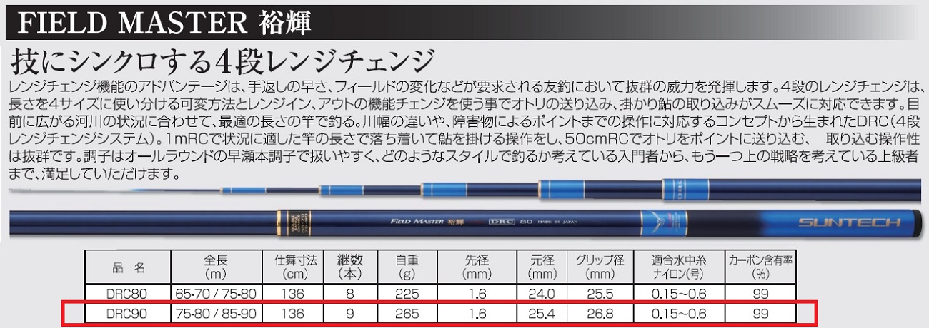 389-1【日本製・鮎竿】FIELD MASTER 裕輝 DRC 90