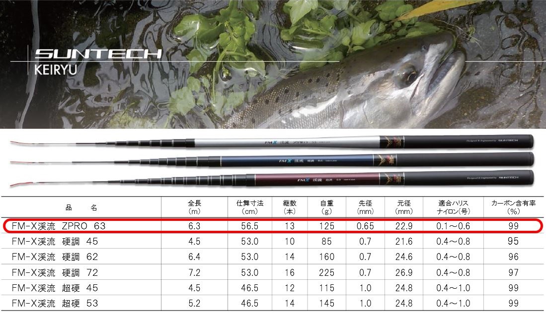 88-3【日本製・渓流竿】 FM-X 渓流 ZPRO 63