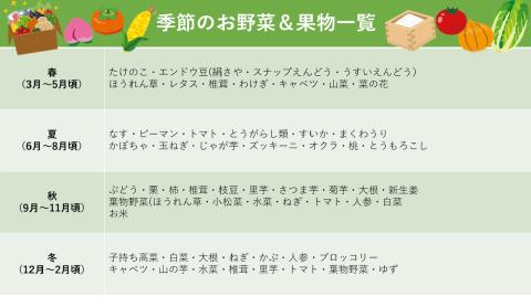【旬のお野菜詰め合わせセットＡ】農産物直売所「北はりま旬菜館」からお届け！　05-13