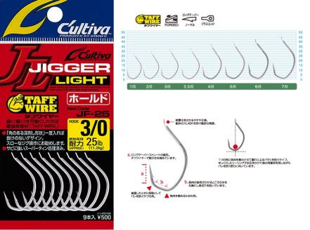【釣具】オーナーばり ライトジギングフックセット（3種・計15袋）　25-18