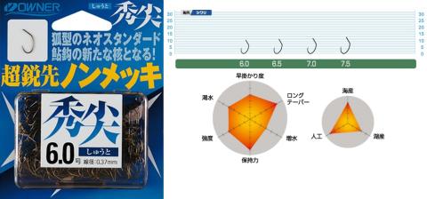 【釣具】オーナーばり 鮎鈎セット～アユ釣り(7種21袋）　74-7