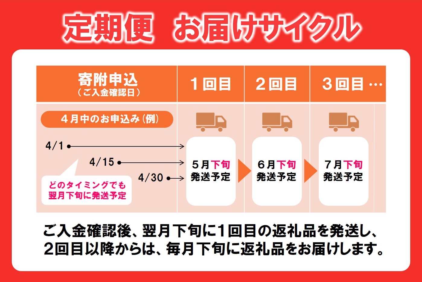 【川岸牧場】神戸ビーフ牝・定期便 ２回コース「鶴亀」 （計1.6kg） kawagishi-41