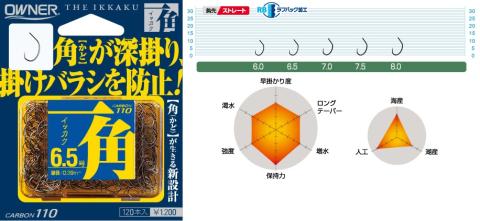 【釣具】オーナーばり 鮎鈎セット～アユ釣り(7種21袋）　74-7