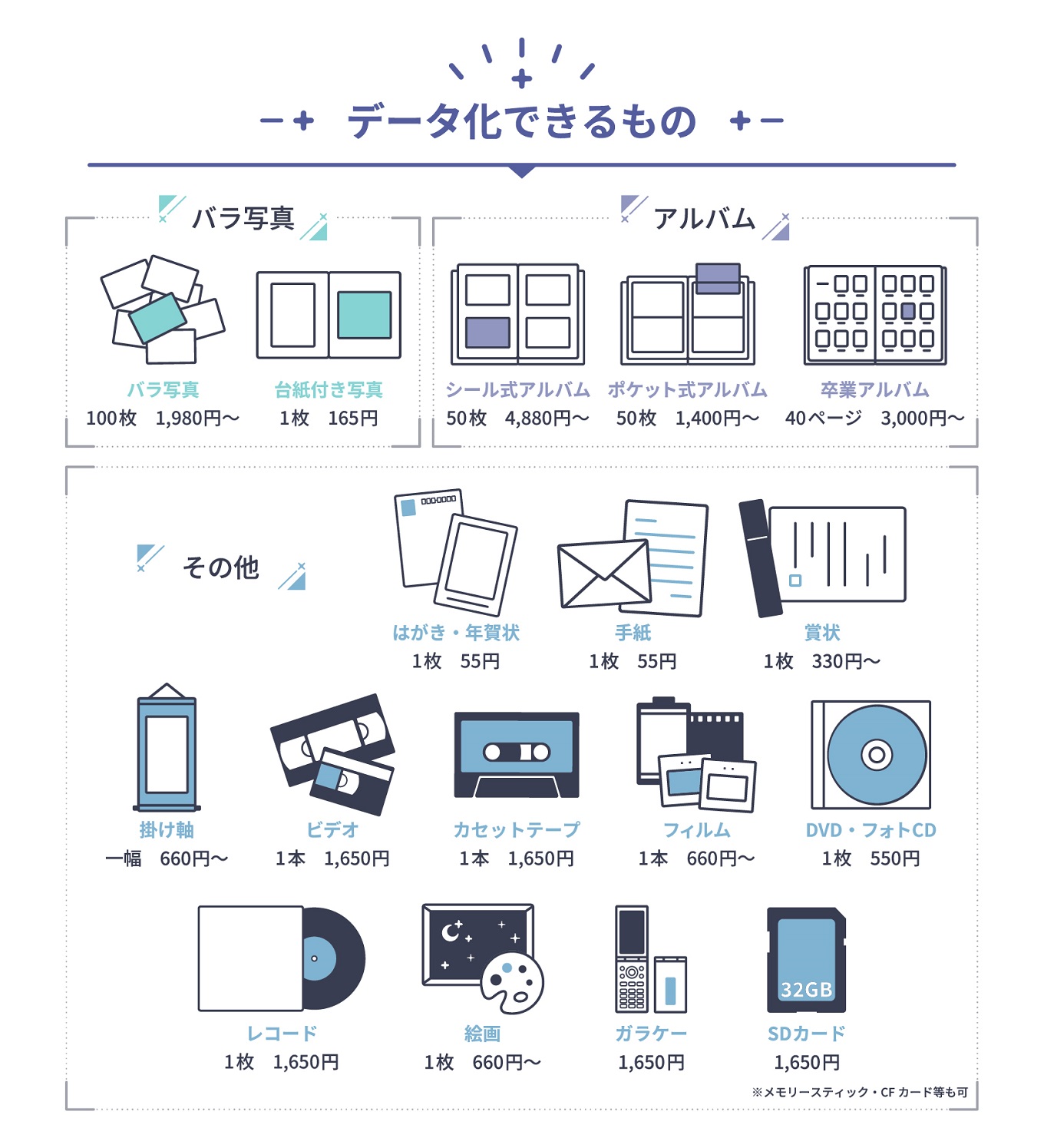 【写真デジタル化サービス】「まんてん録」クーポン 15,000円分　（50-24）