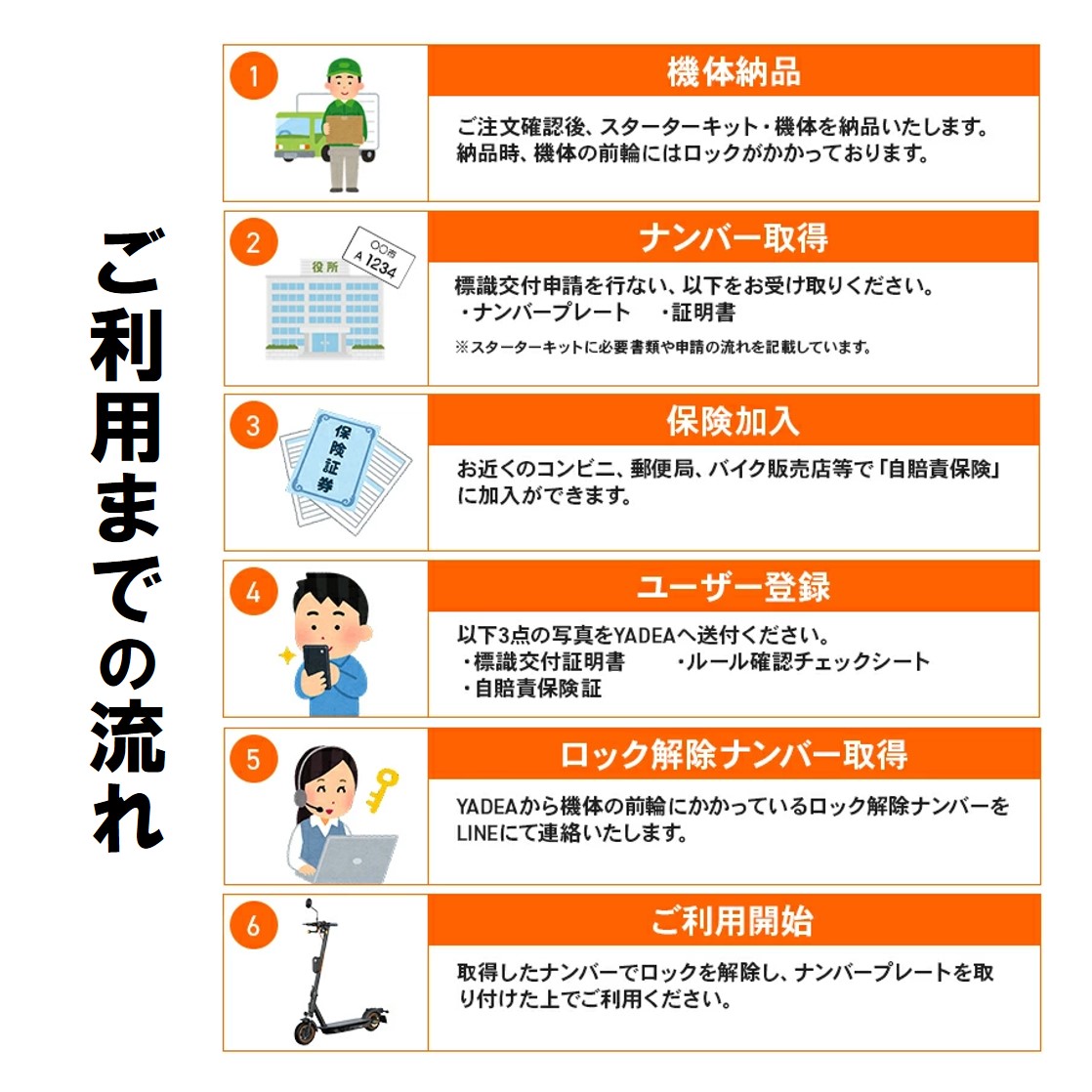 【特定小型原付モデル】公道走行が可能な電動キックボード KS6 PRO ブルー【ハセガワモビリティ×YADEA】（550-3-BL） ブルー