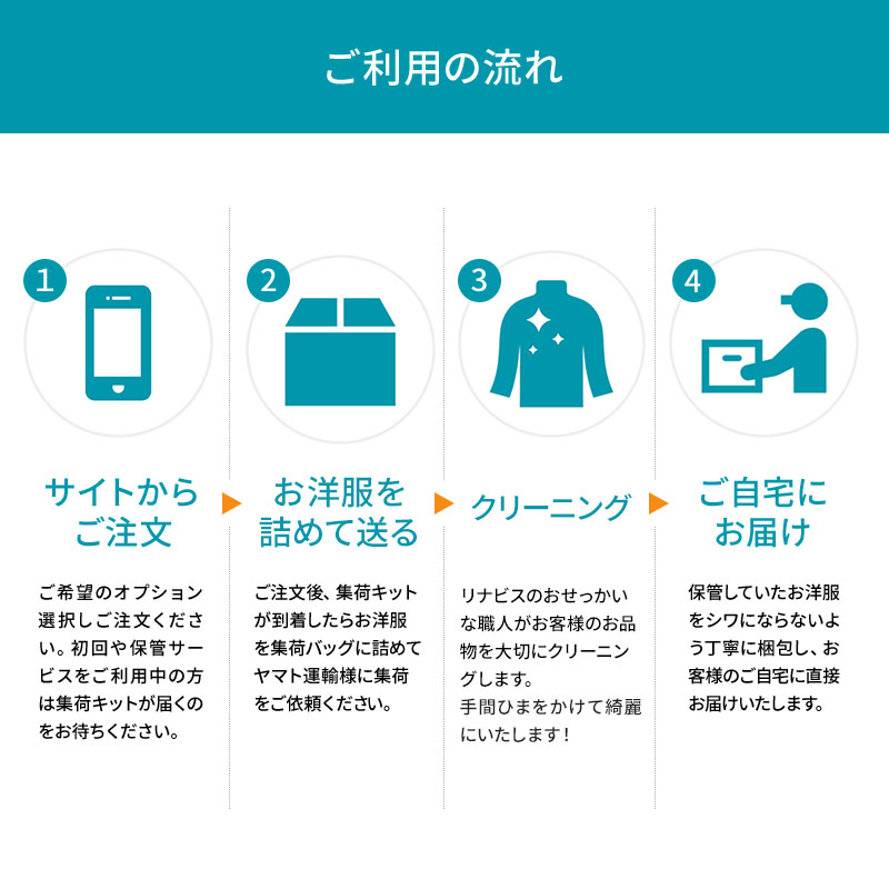 【リナビス】クリーニング＋保管　<衣類15点> ６つの無料サービス付き　66-20