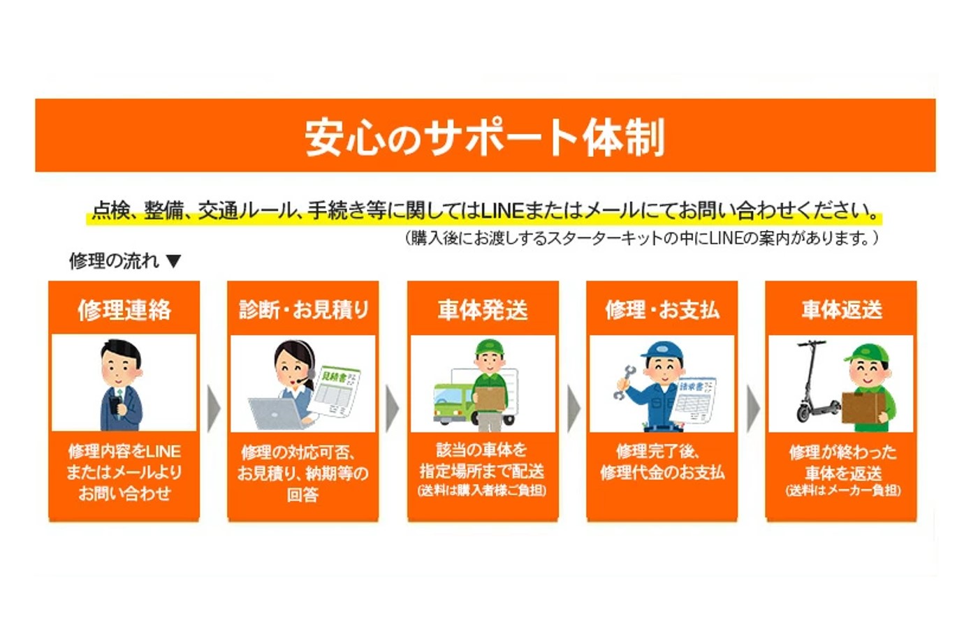 【特定小型原付モデル】公道走行が可能な電動キックボード KS6 PRO グレー【ハセガワモビリティ×YADEA】（550-3-GY） グレー