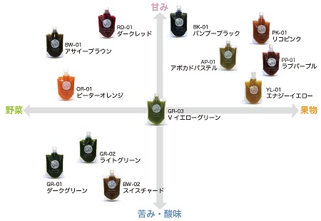 冷凍コールドプレスジュース２００g１２本セット