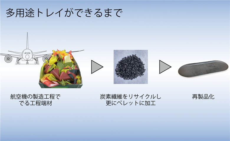 多用途トレイ【新明和工業株式会社】