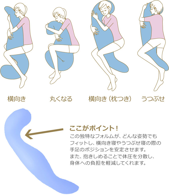 MOGU 気持ちいい抱き枕（クール）抱き枕 ひんやり 冷感 モグ 可愛い おしゃれ だき枕 大きめ マタニティ マタニティー 大きい ロング 洗える 横向き 妊婦 夏 妊娠 大きい 長い プレゼント ギフト 男性 女性 三木市 おすすめ 人気 もちもち 横向き