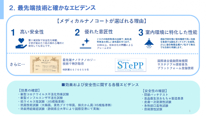 メディカルナノコート3万円分（生活用品、家具、建材などへの抗菌コーティング）