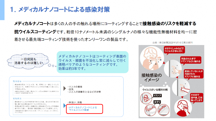 メディカルナノコート5万円分（生活用品、家具、建材などへの抗菌コーティング）