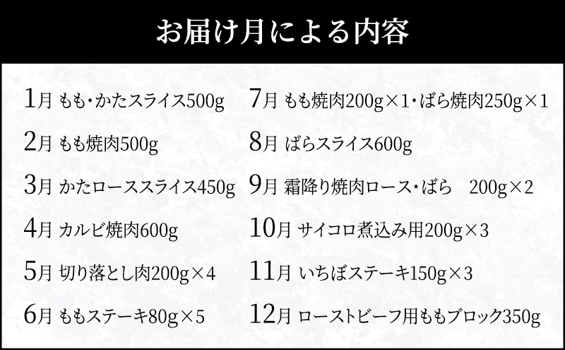 神戸牛 12か月 月決め商品 定期便 （12か月連続）　焼肉 すき焼き ステーキ ローストビーフ 煮込み