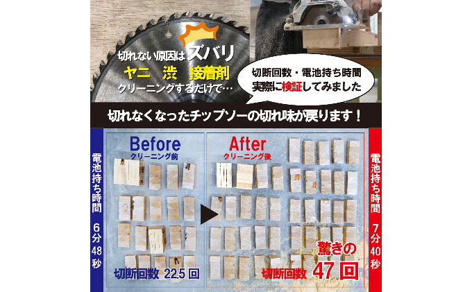 900-72　たった2ステップで永切れ シルキー刃物お手入れセット