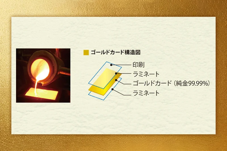 2026 純金 カレンダー 4種 セット カード 4枚 0.5g 文字タイプ 七福神タイプ 人形タイプ 花ごよみタイプ [三菱マテリアルトレーディング株式会社 兵庫県 三田市 3d28bae300087] 金 黄金 フォーナイン 2026年 午年 贈り物 ギフト 記念品