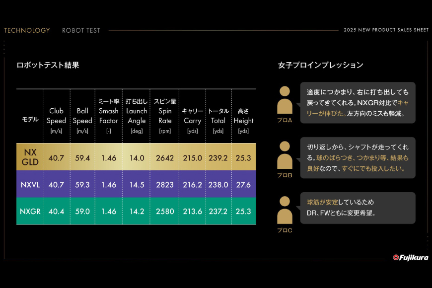 ゴルフ フジクラ スピーダーNXゴールド スリーブ付シャフト ゴルフシャフト [オーオー 兵庫県 三田市 3d28bae180002] シャフト フジクラシャフト オーダーメイド ゴルフシャフト