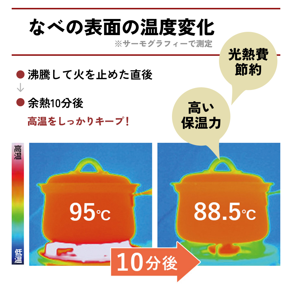 蒸し鍋 ガス・IH  [ プリンセスなべ S・L セット ]  アサヒ軽
