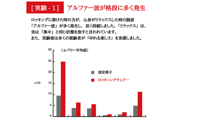 U-La ハイバック ロッキングチェア（ブラウン）木製 インテ
