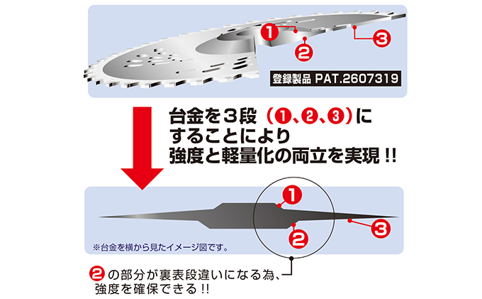 特殊形状で軽くて安全、切れ味抜群！！最高級チップソー　剣の舞ウイング　外径255