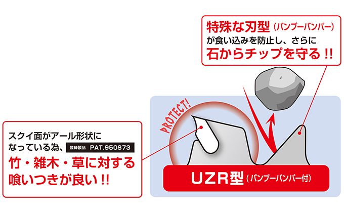 やわらかい草から硬い竹まで一刀両断！！チップソー　竹切物語　外径230