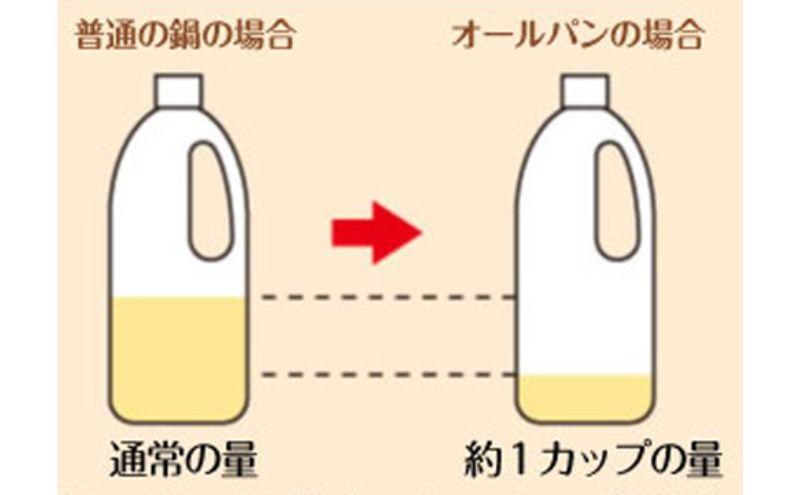 [ ピタパン深型 (24) ショコラ ] アサヒ軽金属 